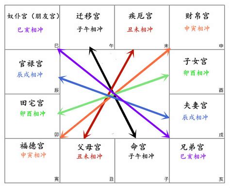 父母宮 武曲